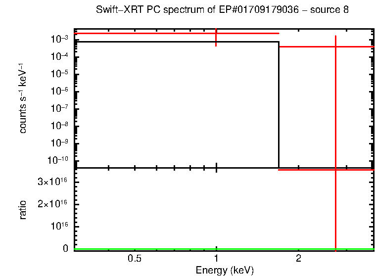 Image of the spectrum