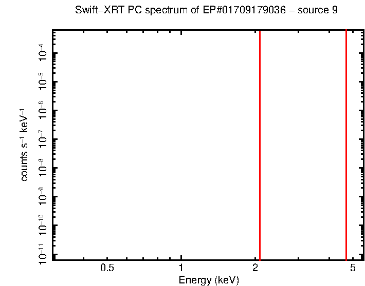 Image of the spectrum