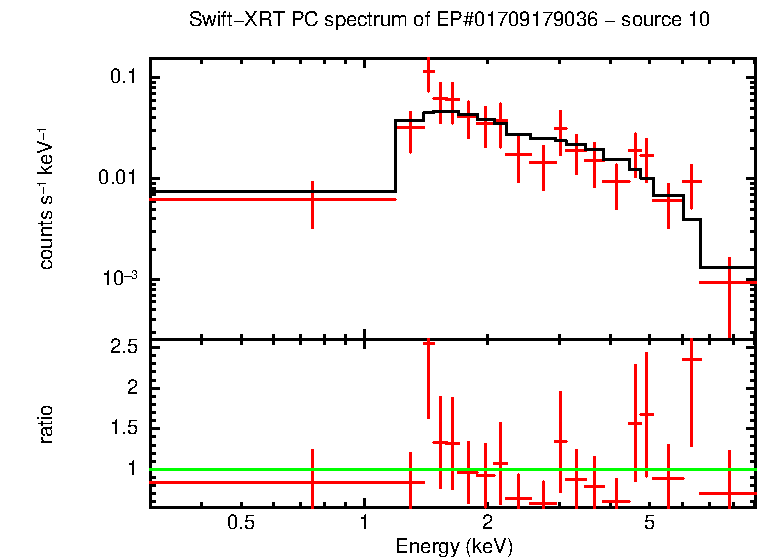 Image of the spectrum