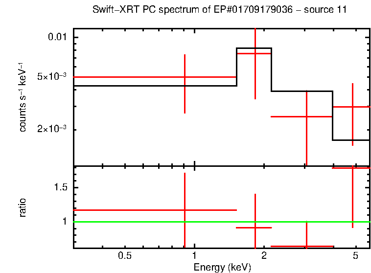 PC mode spectrum of EP#01709179036 - source 11