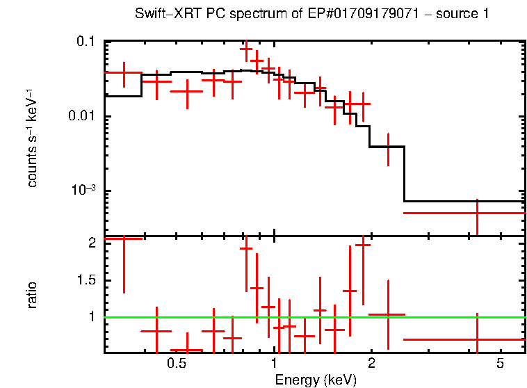 Image of the spectrum