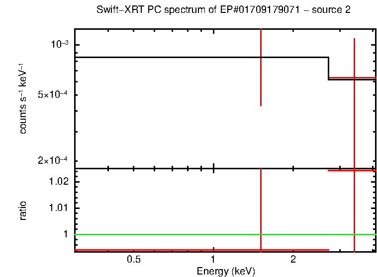 PC mode spectrum of EP#01709179071 - source 2