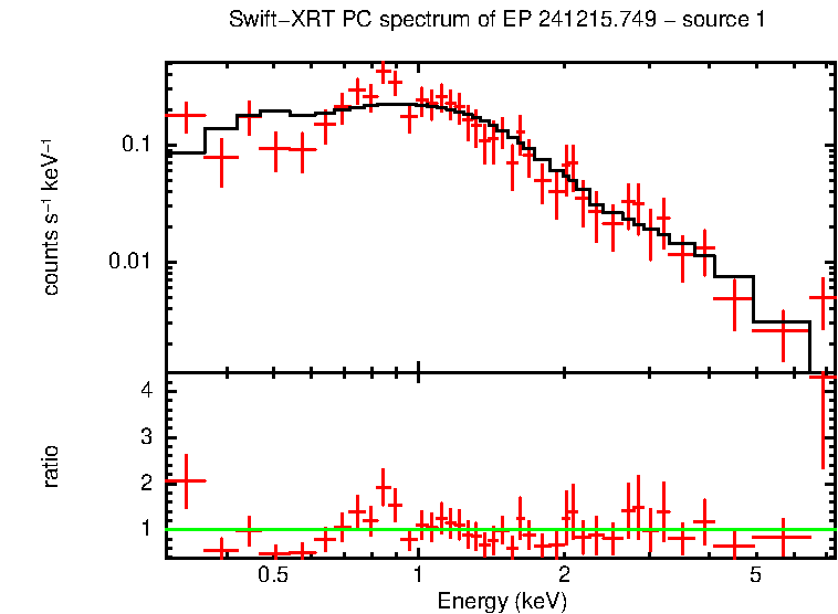 Image of the spectrum