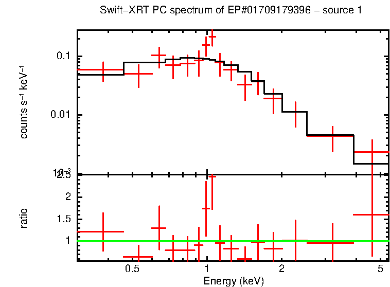 Image of the spectrum