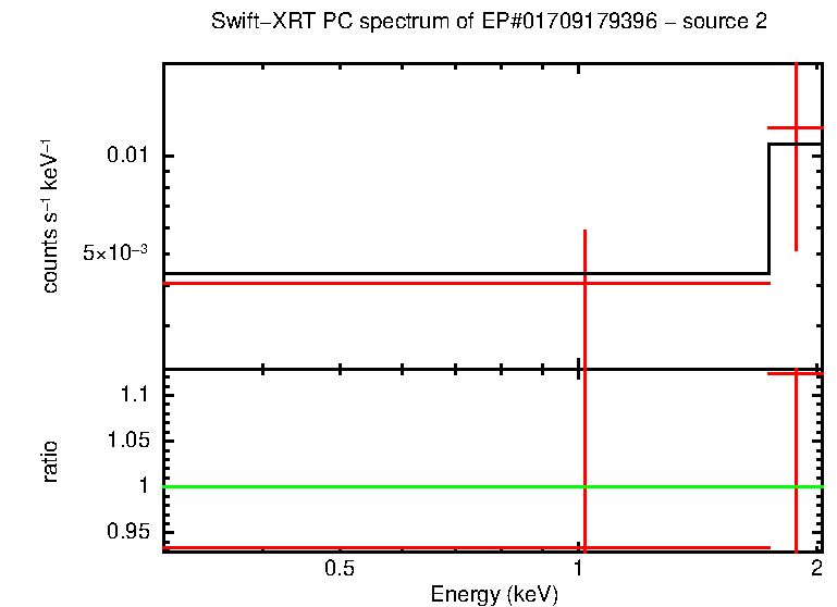 PC mode spectrum of EP#01709179396 - source 2