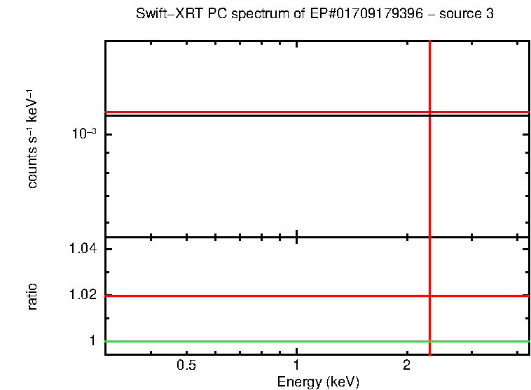 PC mode spectrum of EP#01709179396 - source 3