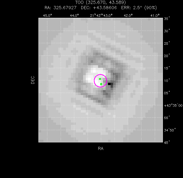 V-band image with the final position and all component positions