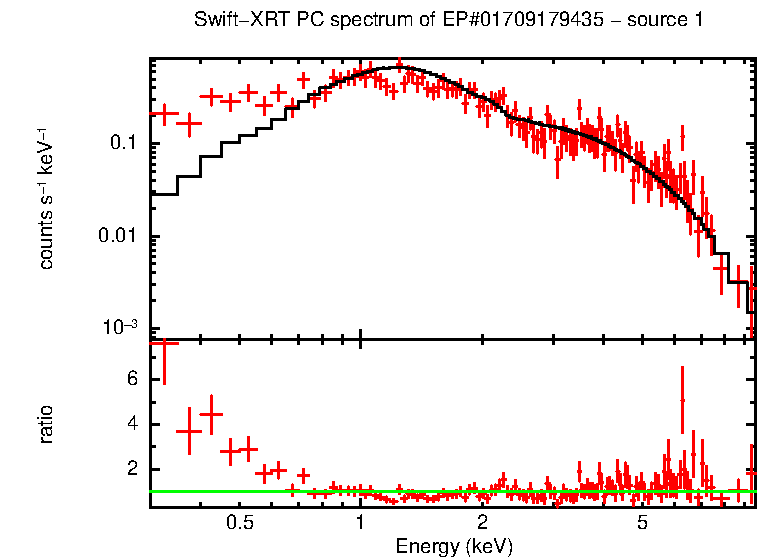 PC mode spectrum of EP#01709179435 - source 1