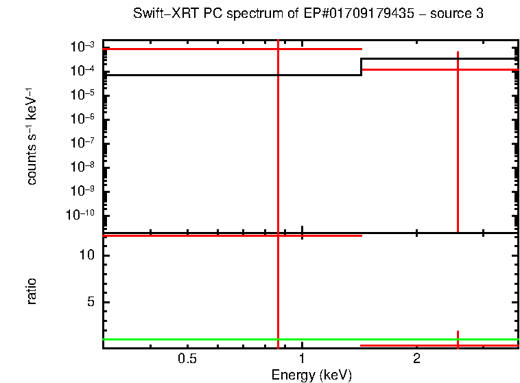 Image of the spectrum