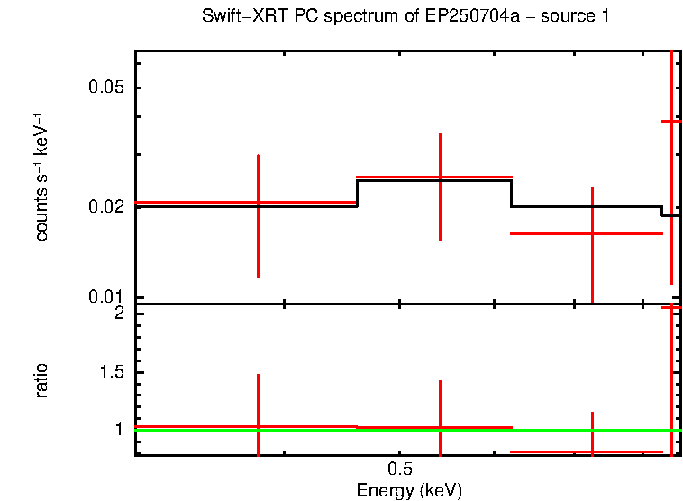PC mode spectrum of EP250704a - source 1