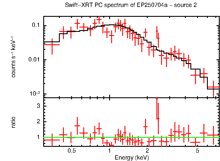 Image of the spectrum