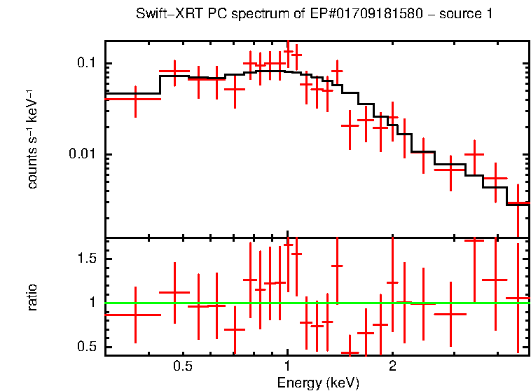 PC mode spectrum of EP#01709181580 - source 1