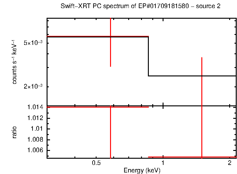 PC mode spectrum of EP#01709181580 - source 2