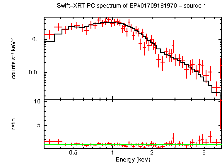 Image of the spectrum