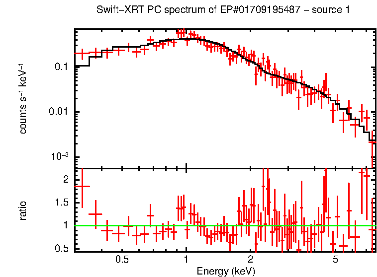 Image of the spectrum