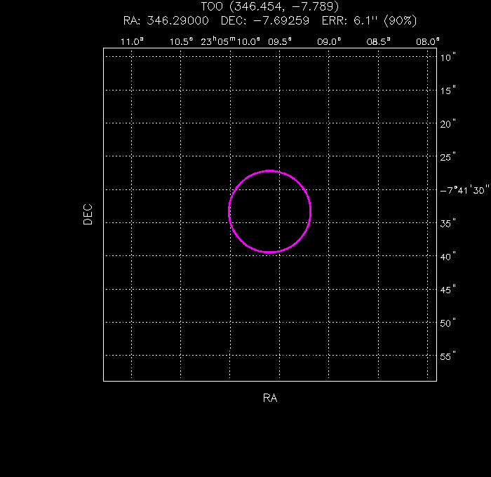 UVOT image with the final position