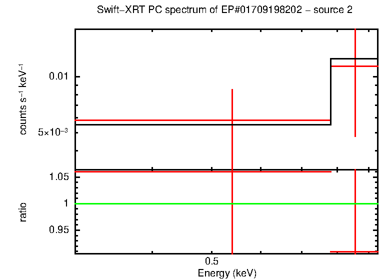 PC mode spectrum of EP#01709198202 - source 2