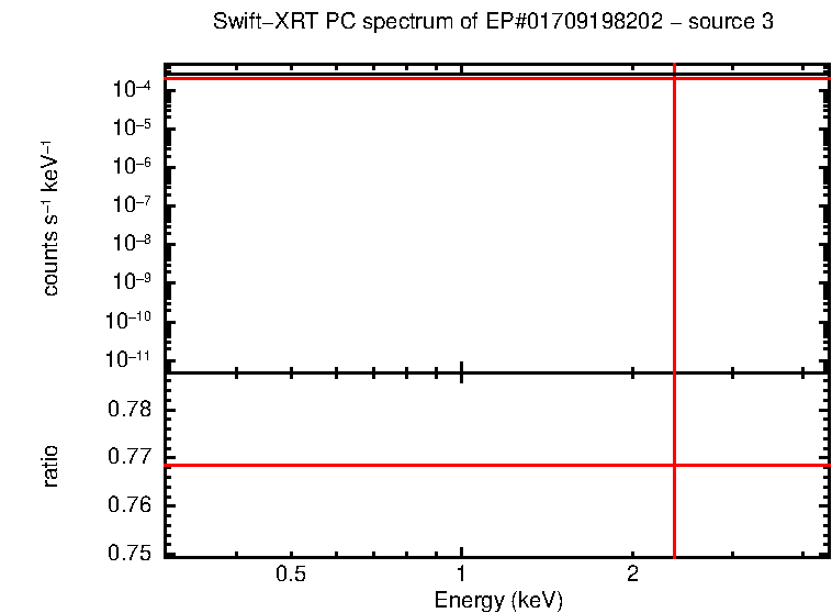 Image of the spectrum