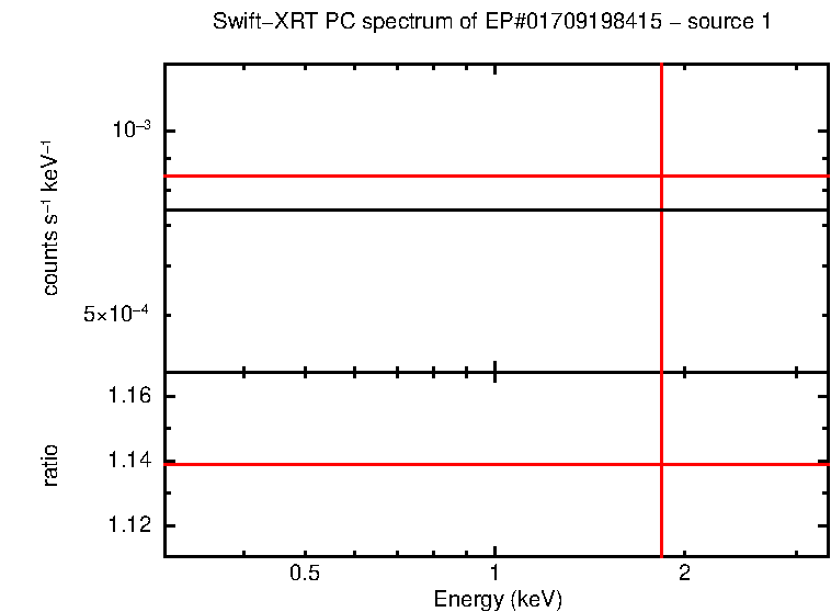 PC mode spectrum of EP#01709198415 - source 1
