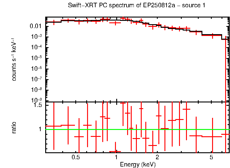 Image of the spectrum