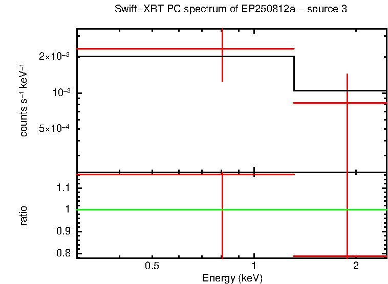 PC mode spectrum of EP250812a - source 3