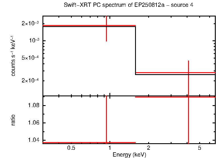 PC mode spectrum of EP250812a - source 4