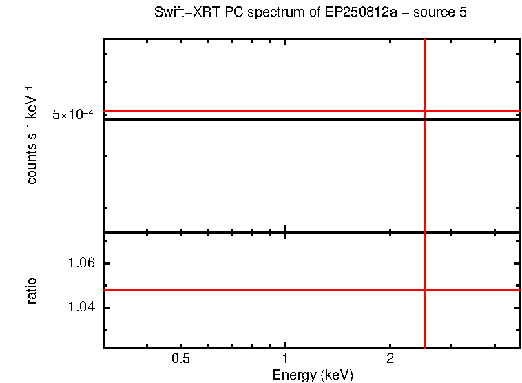 PC mode spectrum of EP250812a - source 5