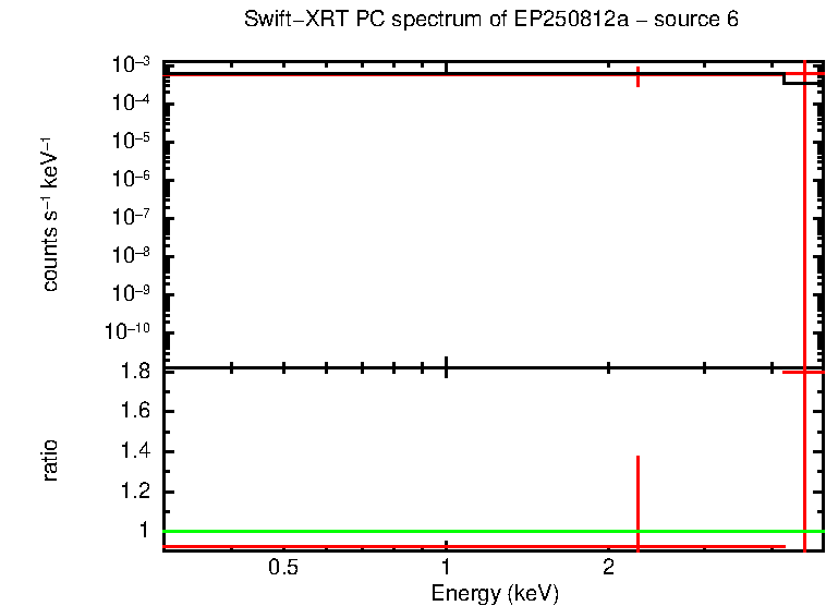 Image of the spectrum