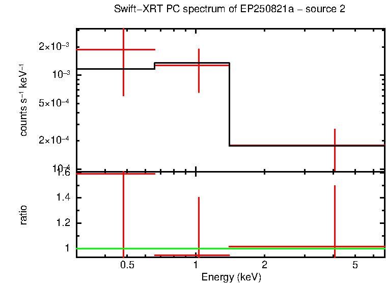 PC mode spectrum of EP250821a - source 2