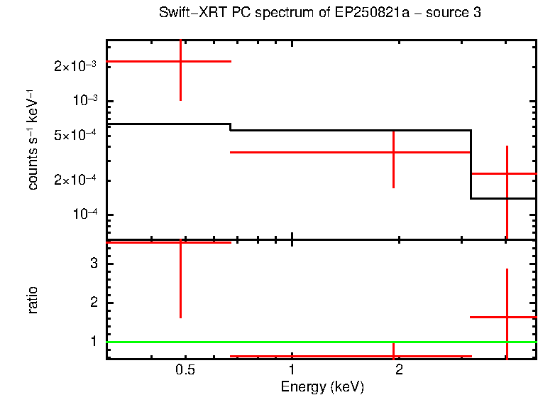 PC mode spectrum of EP250821a - source 3