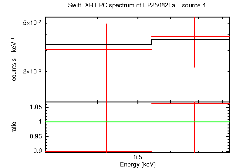 Image of the spectrum