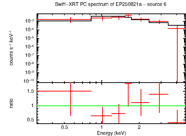 PC mode spectrum of EP250821a - source 6