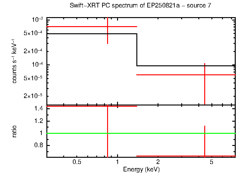 PC mode spectrum of EP250821a - source 7