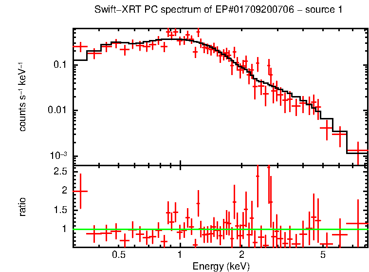 Image of the spectrum