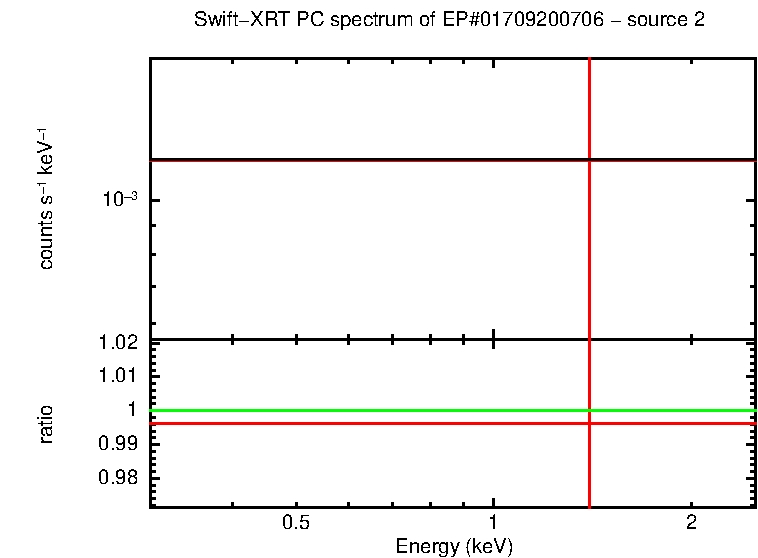 Image of the spectrum