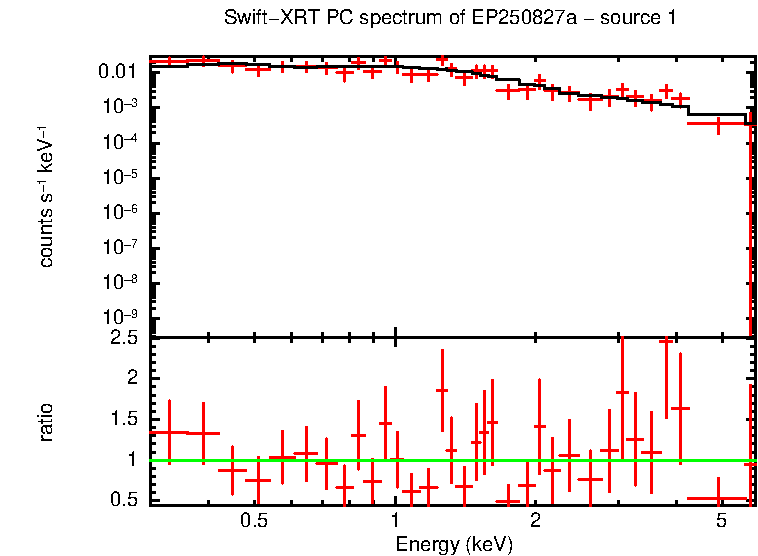 PC mode spectrum of EP250827a - source 1
