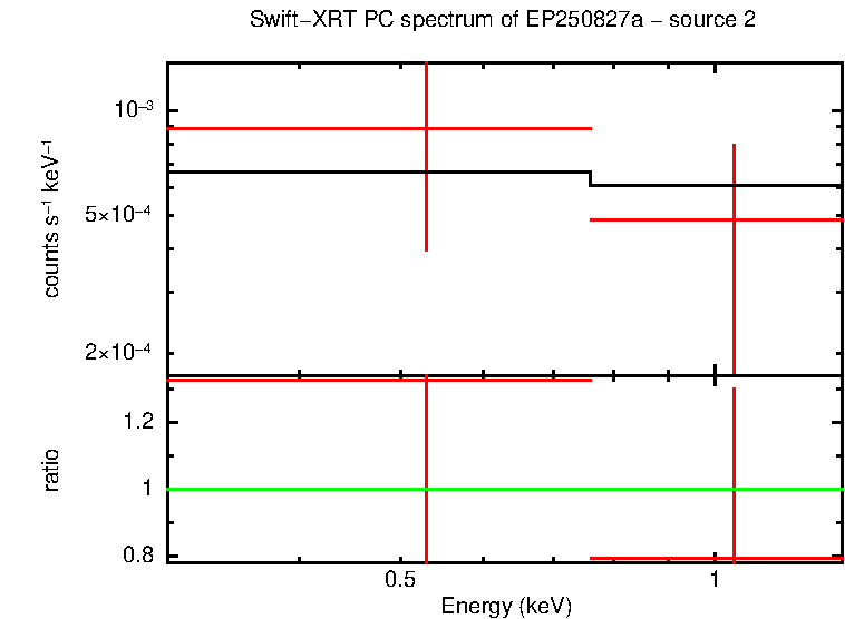 PC mode spectrum of EP250827a - source 2