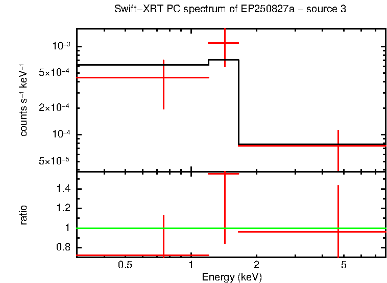 PC mode spectrum of EP250827a - source 3