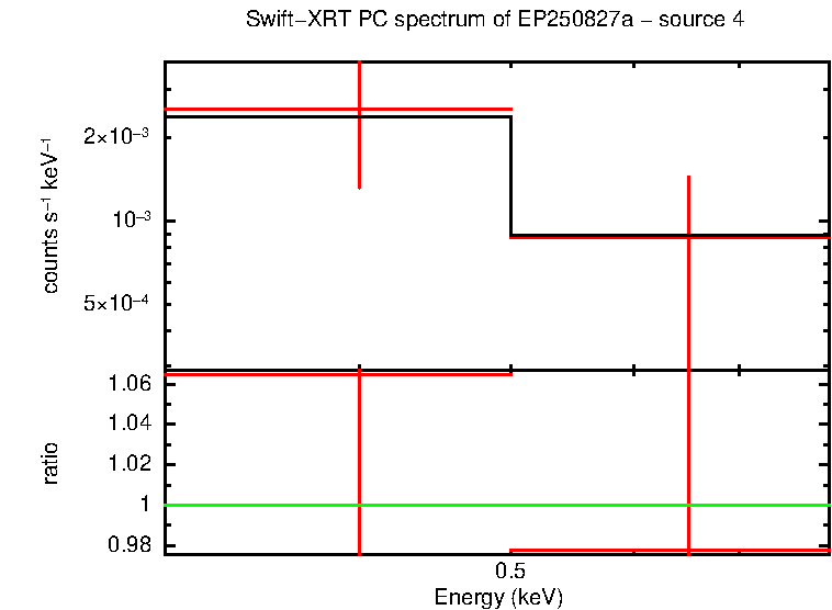 PC mode spectrum of EP250827a - source 4