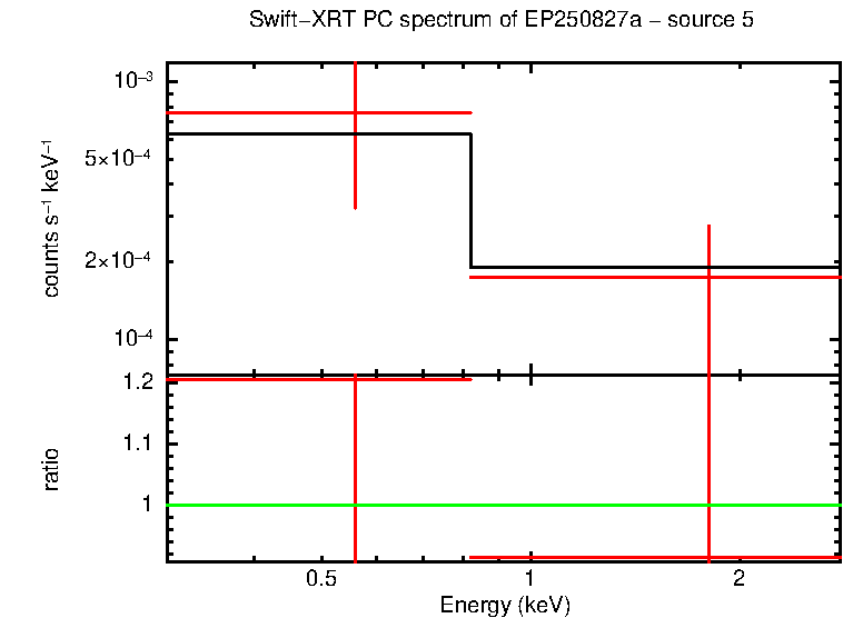 PC mode spectrum of EP250827a - source 5
