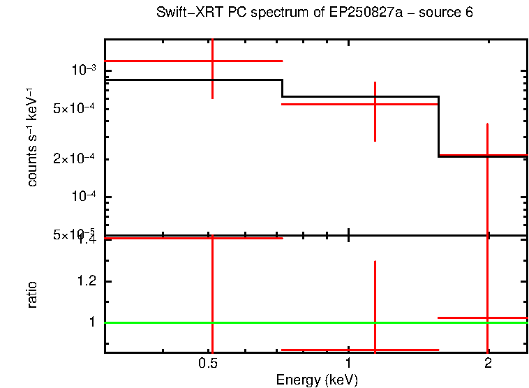 PC mode spectrum of EP250827a - source 6