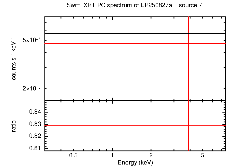 PC mode spectrum of EP250827a - source 7