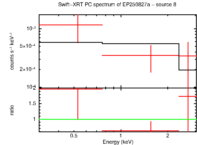 PC mode spectrum of EP250827a - source 8