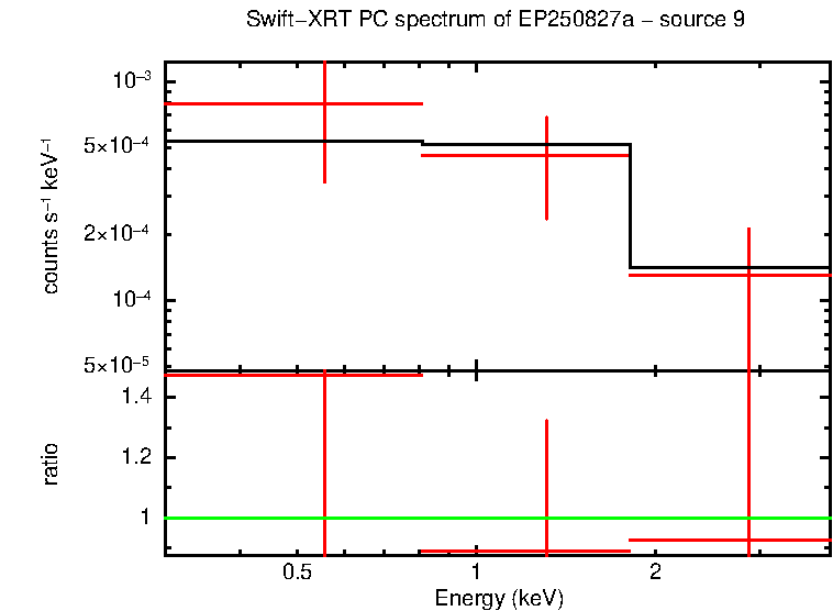 PC mode spectrum of EP250827a - source 9