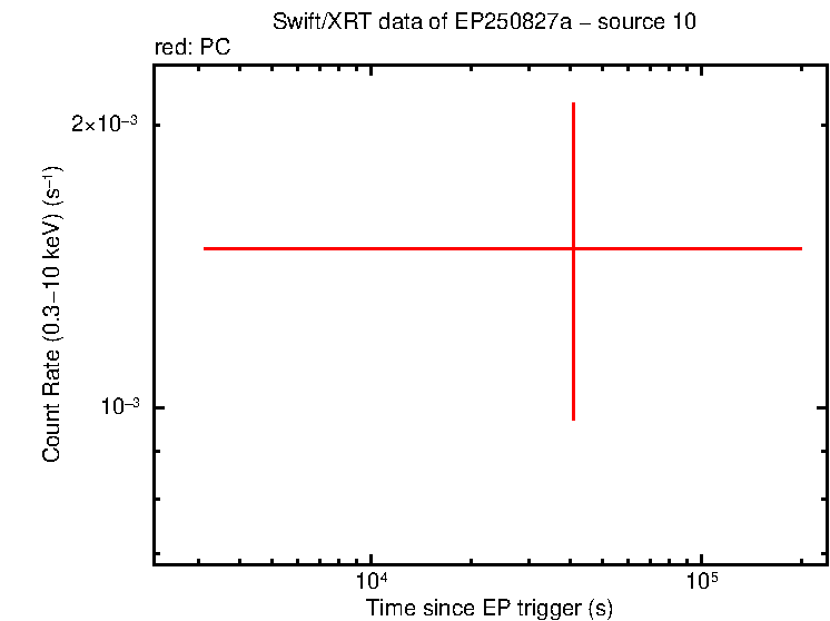 Image of the LC