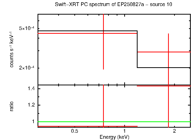 PC mode spectrum of EP250827a - source 10