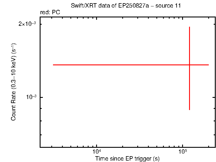 Image of the LC