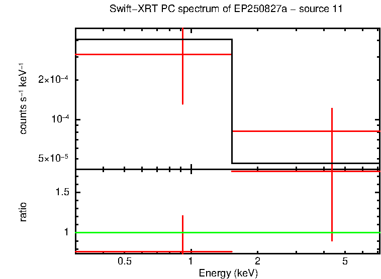 PC mode spectrum of EP250827a - source 11