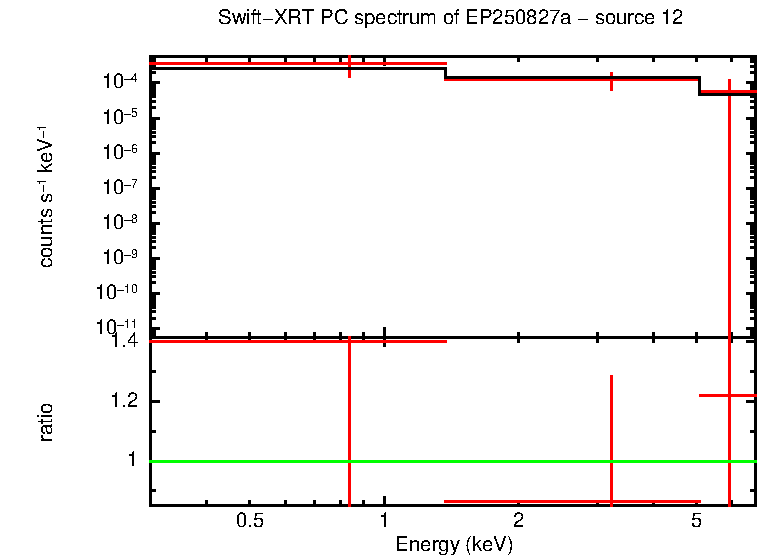 PC mode spectrum of EP250827a - source 12
