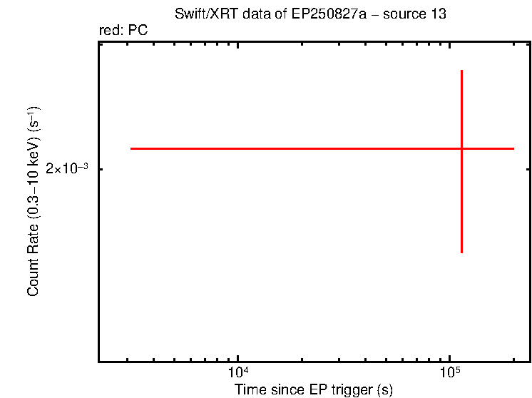 Image of the LC
